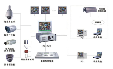 弱電安防與計算機網絡工程布線施工全流程詳解
